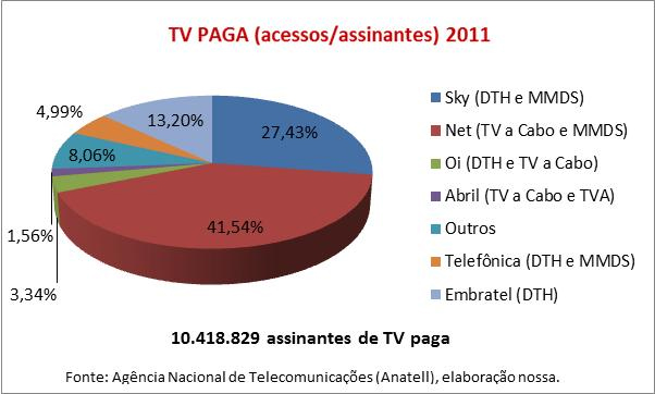 tv-paga-2011