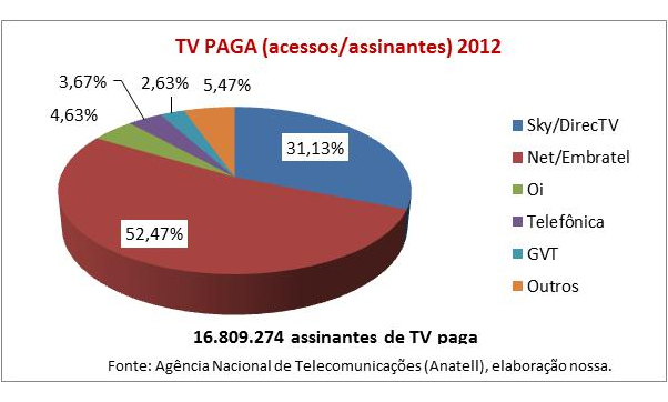 tv-paga-2012